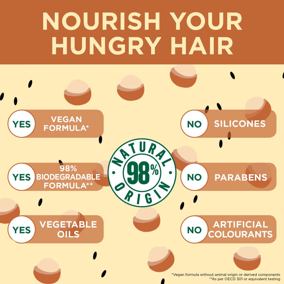 Fructis Hair Food Macadamia Hair Mask Smoothing Garnier