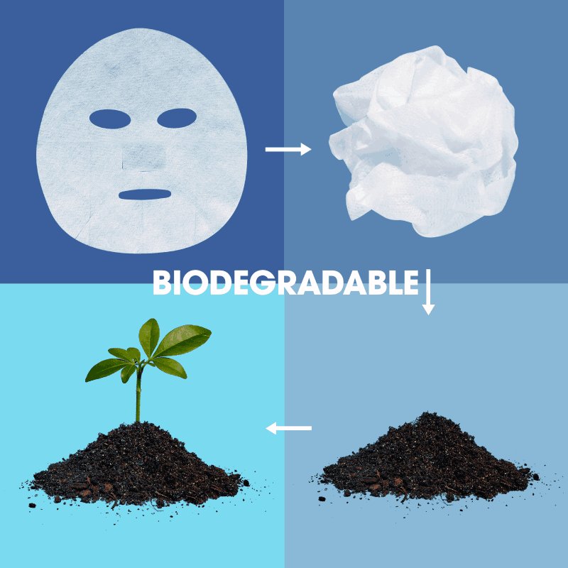 Biodegradable