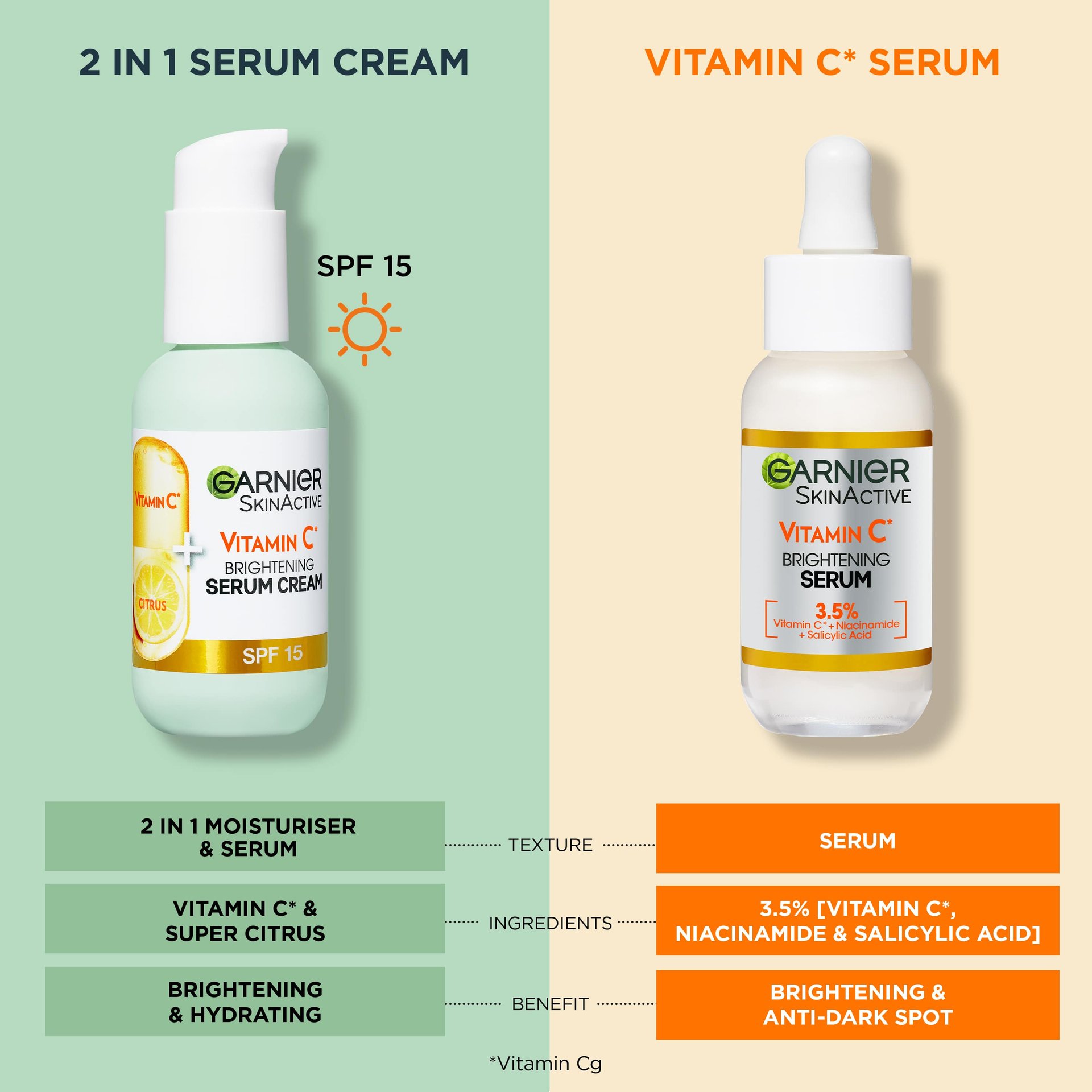 2 in 1 Serum Cream with Sun Protection vs. Vitamin C* Serum